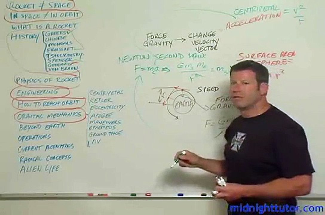 Rocket Science 201:  Orbital Mechanics