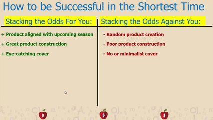 Making Money on Teachers Pay Teachers in the Shortest Possible Time