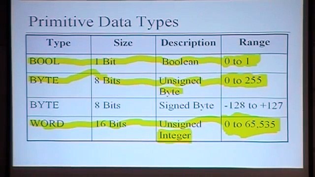 Siemens S7-200 PLC Programming - Dunwoody College of Technology