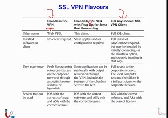 CCNA Security 640-554 Lecture 37