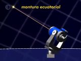 Telescopios: Montura ecuatorial