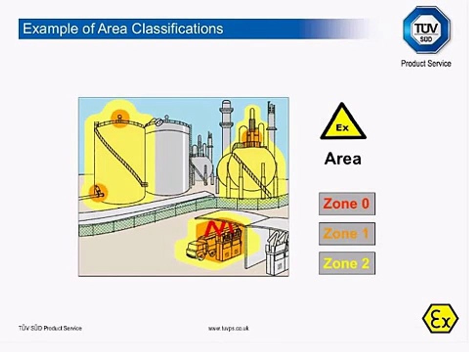 An Introduction to ATEX - Machinery & Explosion Protection