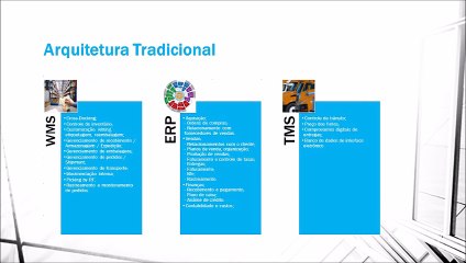 Apresentação sobre Modelos de Cloud