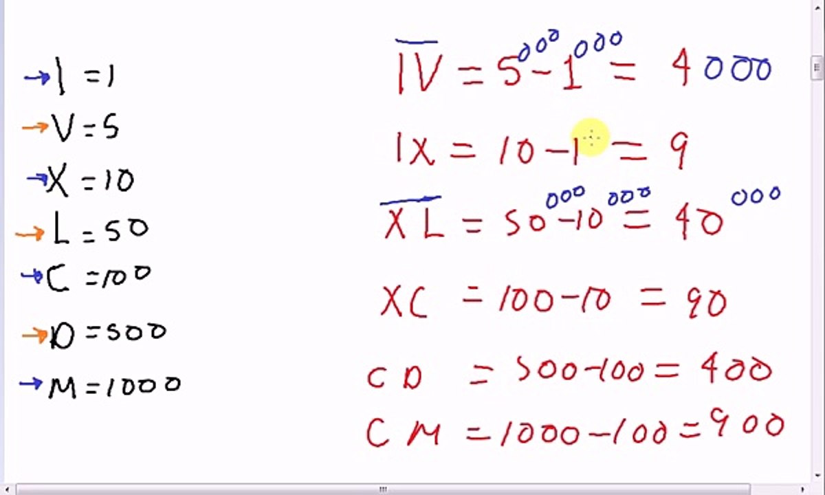 Escritura de números decimales en romano y viceversa