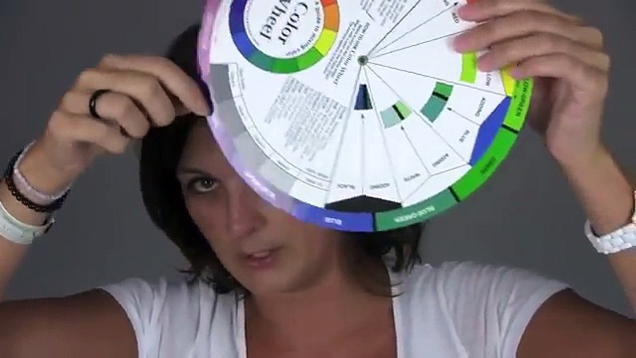 Understanding skin tone using a colour wheel.