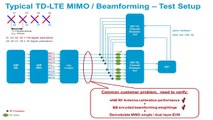 TD-LTE Transmitter Beamforming Tests | N7109A and 89600 VSA Software | Keysight Technologies