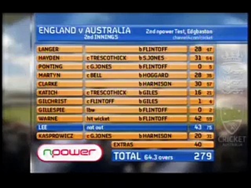 Ashes Cricket 2005 Freddy Flintoff shakes Brett Lee's hand