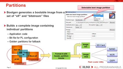How to Create Zynq Boot Image Using Xilinx SDK