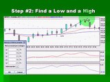 Free Forex Day Trading System results