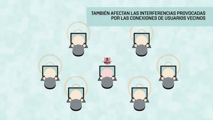 ¿Cómo nos conectamos a internet?