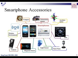 Smartphone Systems as Sensing Systems