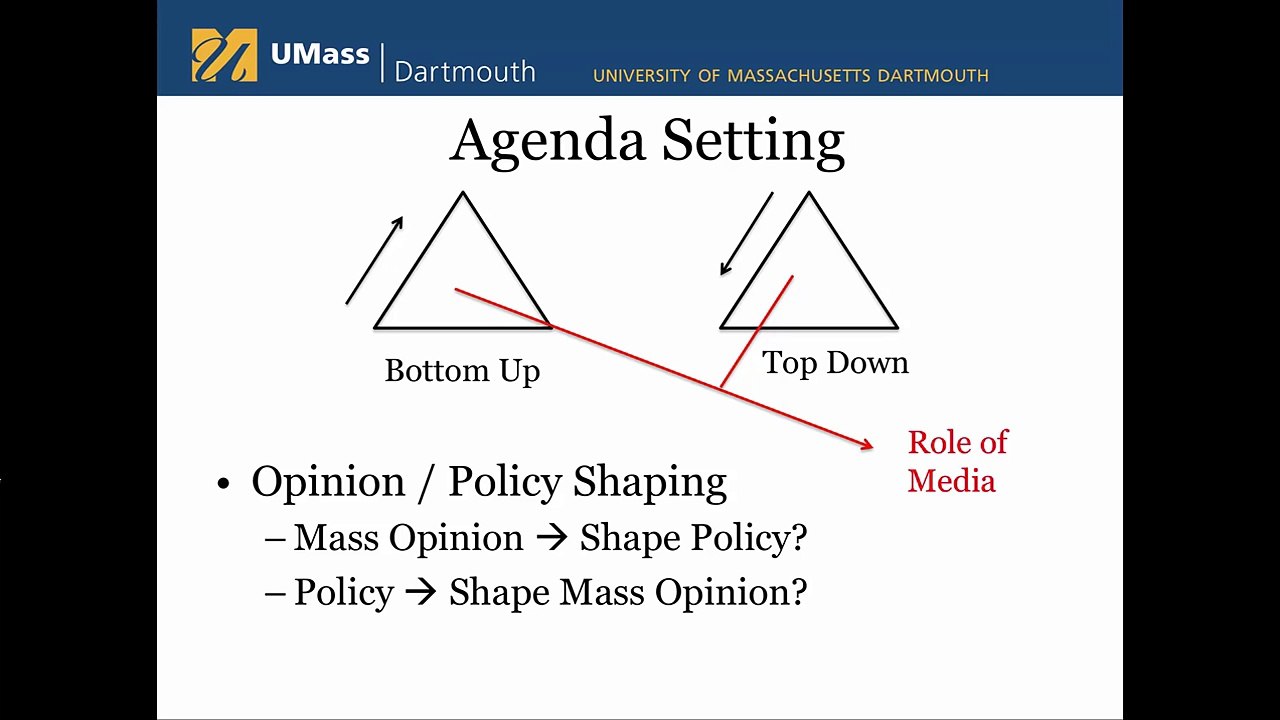 POL500: Policymaking Process & Policy Evaluation