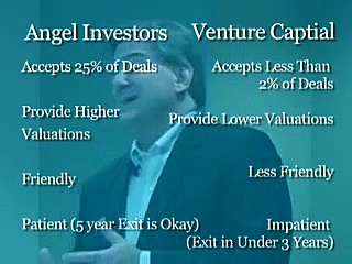 Raising Money from Angel Investors