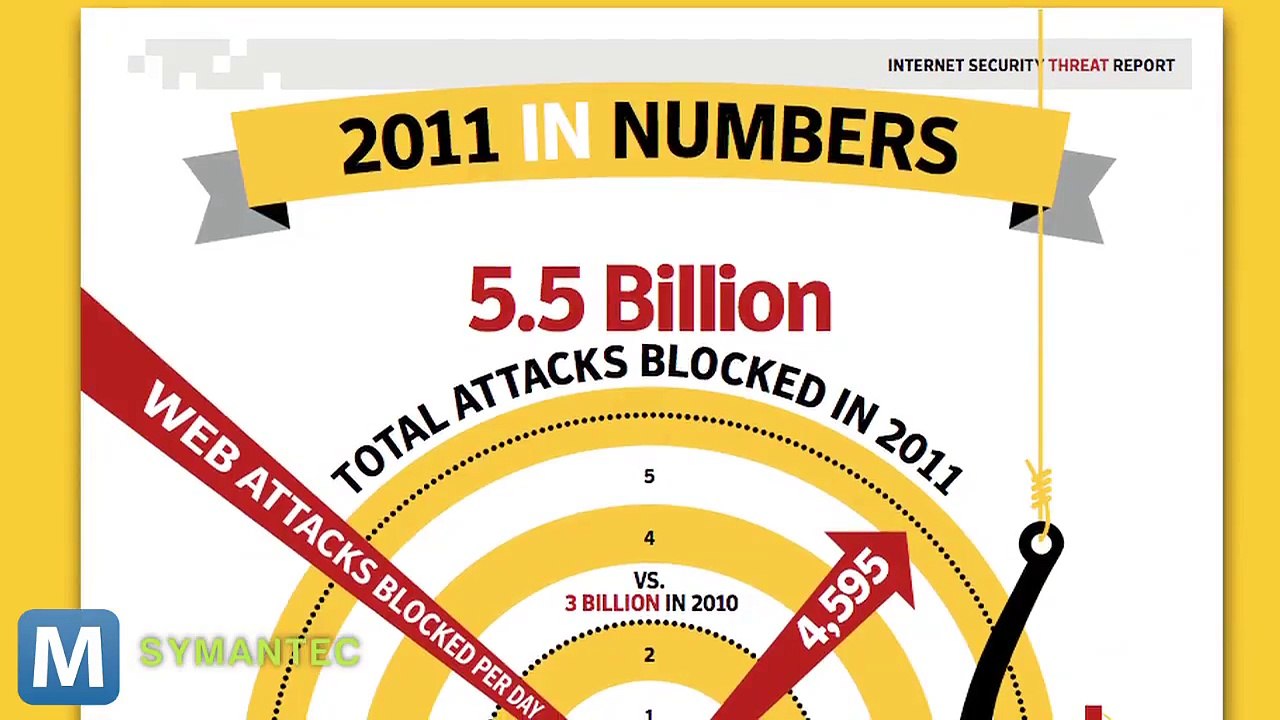 Study: Religious Sites Carry More Viruses than Porn Sites