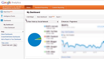 Google Analytics: How to Add Custom Widgets To Dashboard