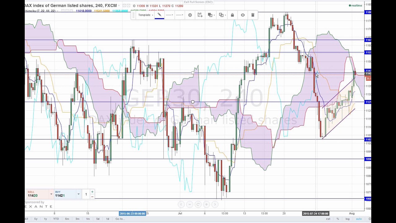 Europa trotzt den schwachen Vorgaben