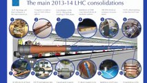 Jean-Phillipe Tock explains how CERN technicians are upgrading interconnections on the LHC