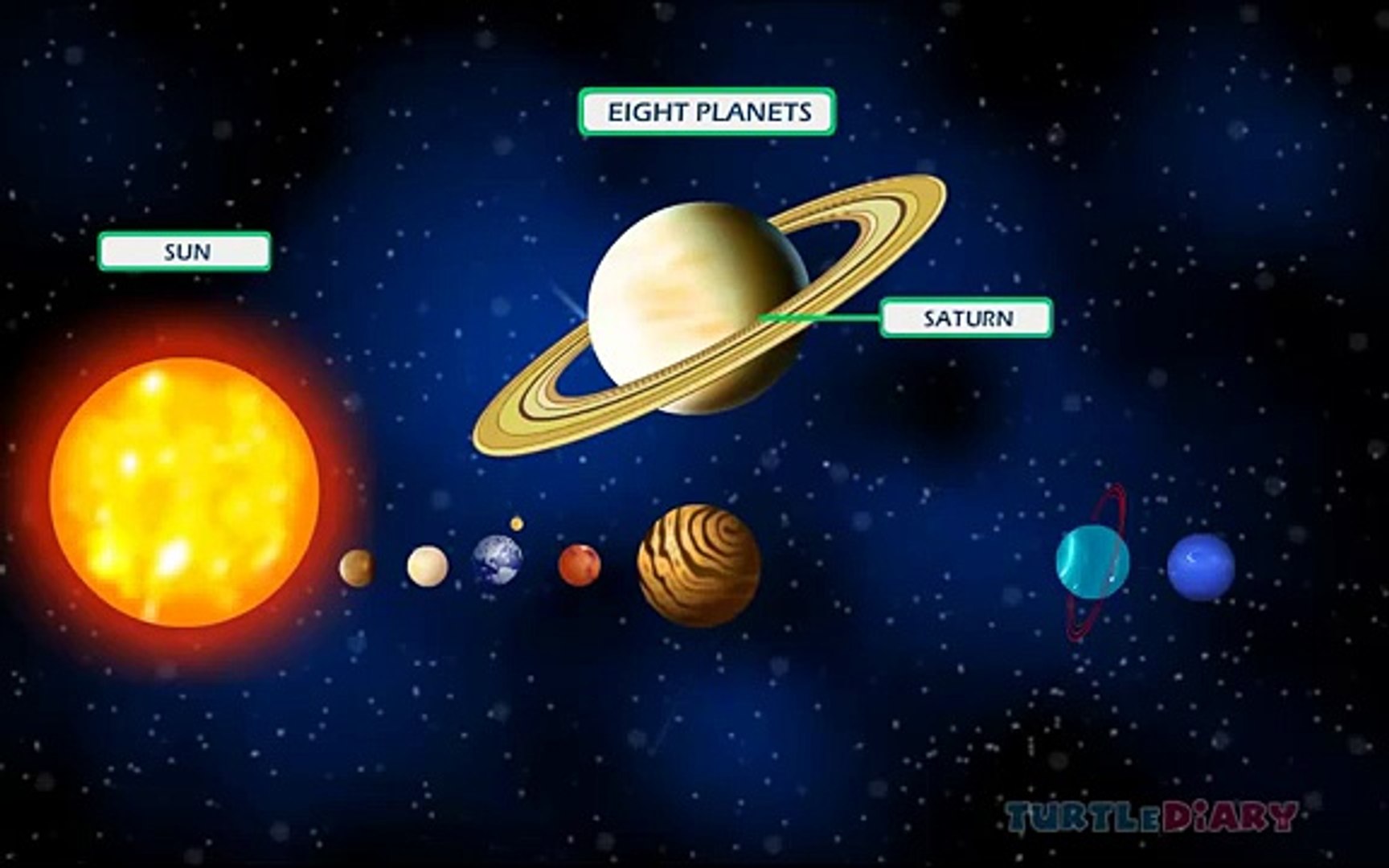 Solar System Lesson for Kids Learn about Planets , Stars, Galaxy - video  Dailymotion