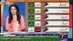 Report Card - By Geo News Tv - 05 July 2015