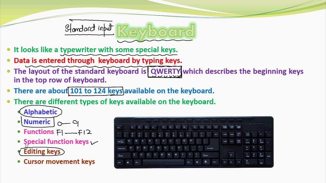 Keyboard & Functions