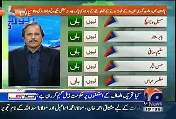 Report Card On Geo News – 4th August 2015
