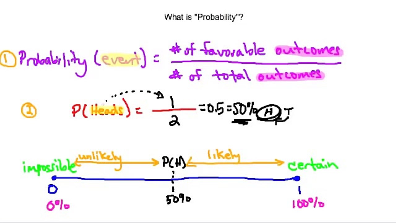 What Is Probability?