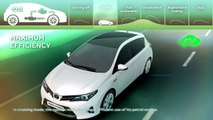 New Toyota Auris Hybrid: Hybrid Synergy Drive technology