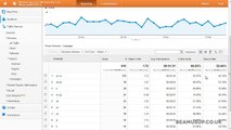 Reports Interface, Views & Secondary Dimensions - Google Analytics Tutorial 2013