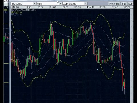 Forex Trading - How to Pick Tops and Bottoms Properly