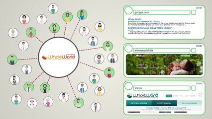 Бизнес Автомат. Как это работает