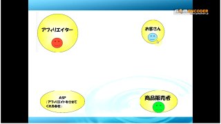 21 全てのニーズに応えるWordPressテンプレート【FMテンプレート】アフィリエイト基礎 評価 評判 実践 動画 ブログ 購入 特典 レビュー ネタバレ 感想 口コミ 体験