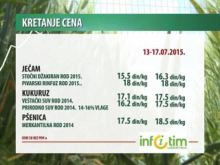 Kretanje cena poljoprivrednih proizvoda 13-17.07.2015.