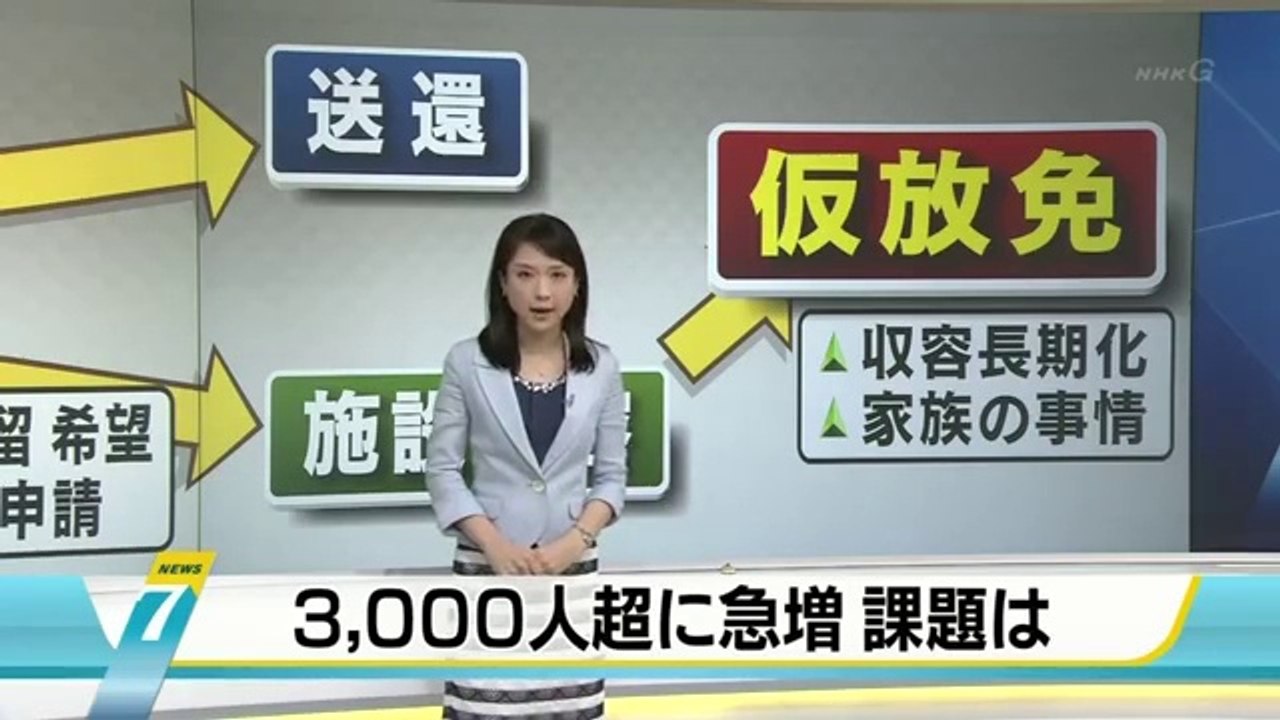 不法滞在者の仮放免、2013年度末の段階で3000人超