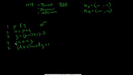 RSA Algorithm concept and Example