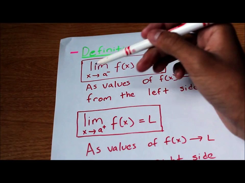 Intro to Calculus: Limits