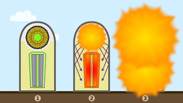 Comment fonctionne une bombe atomique ?