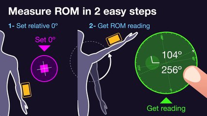 Goniometer Pro App (G-pro) for iOS and Android