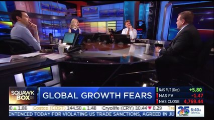 CNBC: Scott Minerd’s Macro Viewpoints