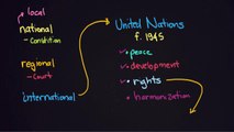 Human Rights, the United Nations, and the Universal Declaration of Human Rights