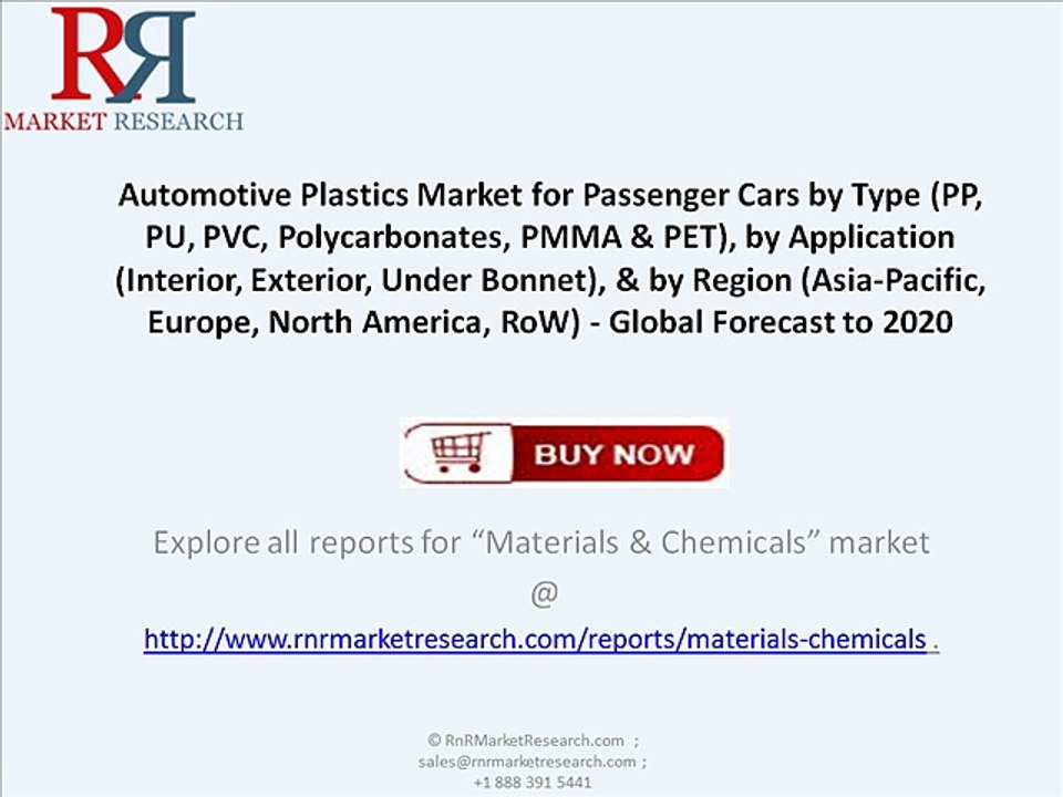 Automotive Plastics Market Forecasts 2020 with Business and Investment Analysis