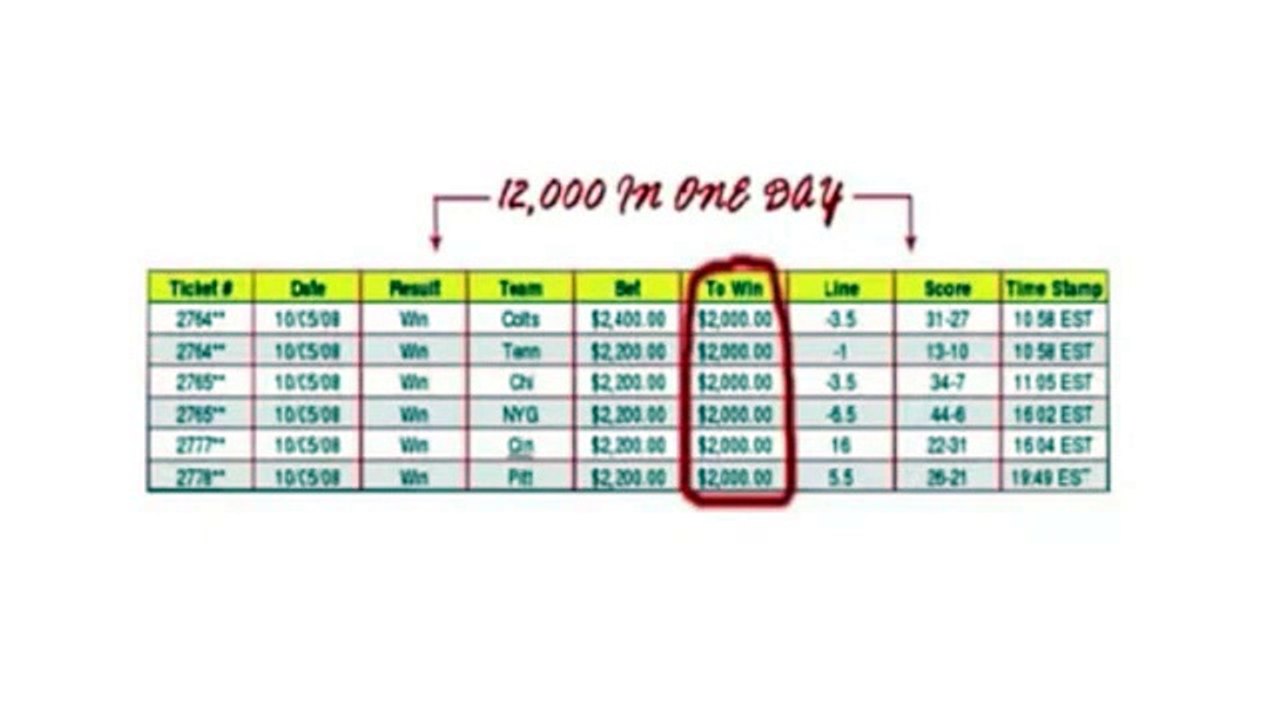 Awesome sport betting strategy always wins