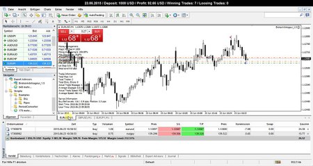 Forex Arbitrage EA - 24.06.15 - Profit + 9 %