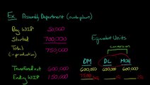 Cost Per Equivalent Unit (weighted average method)