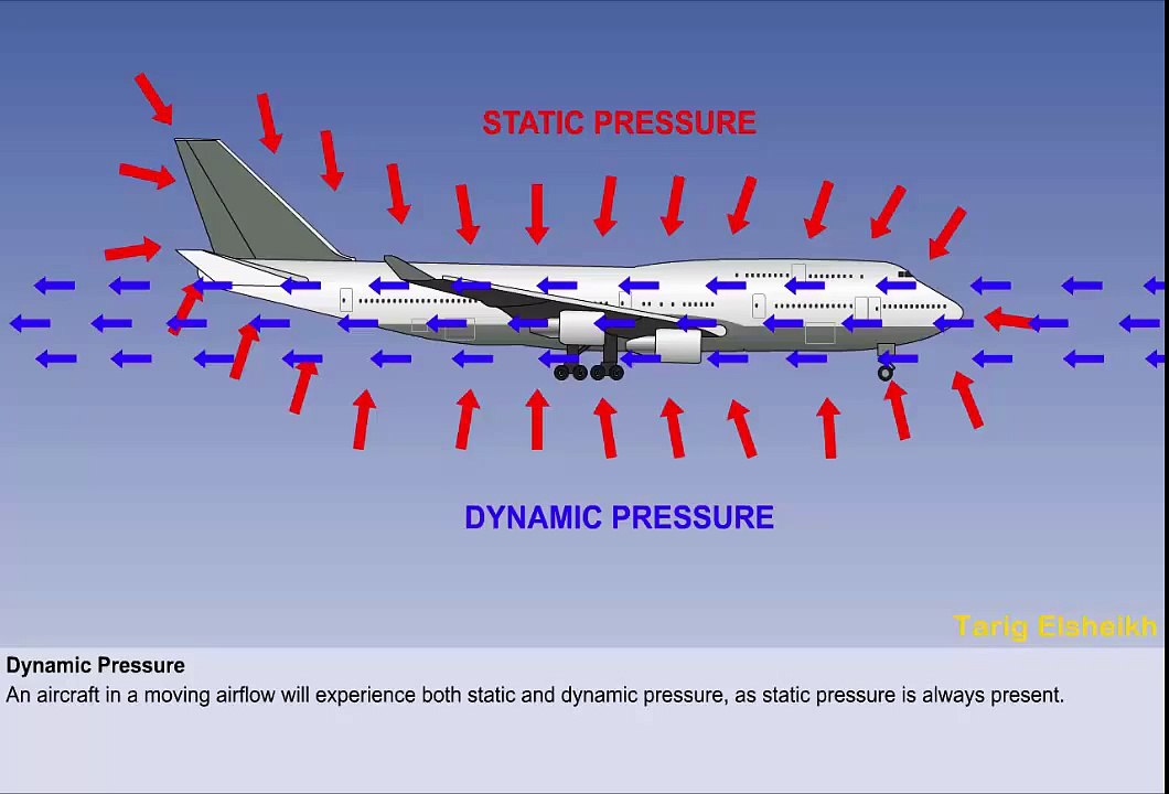04  The Atmosphere / Dynamic Pressure & Airspeed