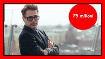 Robert Downey Jr. è l'attore più pagato del mondo