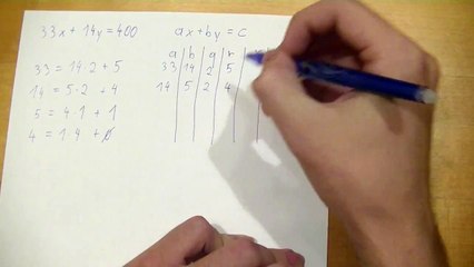Mathe Tutorial: Erweiterter Euklidischer Algorithmus zum Lösen linearer diophantischen Gleichungen