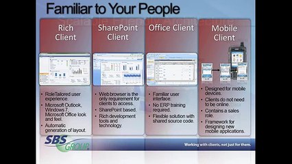 Introduction to Microsoft Dynamics AX