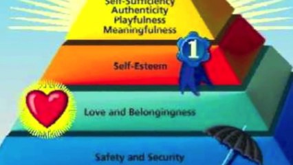 Maslow's Hierarchy of Needs