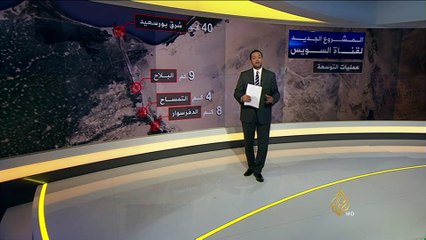جدل حول جدوى مشروع قناة السويس الجديدة