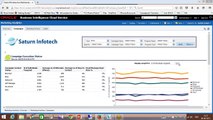 Saturn Cloud Analytics - Marketing Analytics